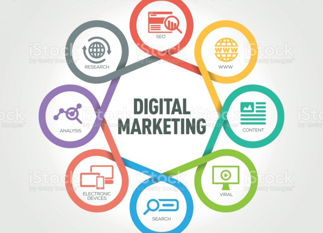 Digital Marketing Academy